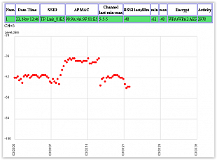 ST186WB ПОИСКОВЫЙ  АНАЛИЗАТОР Wi-FI и BLUETOOTH устройств